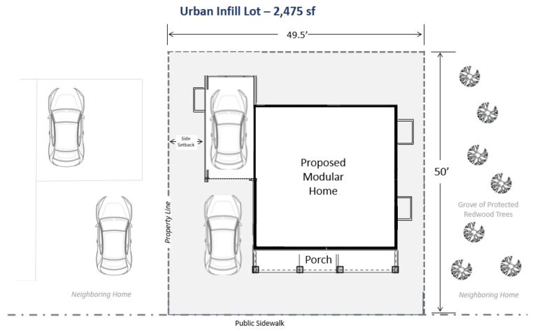 Site plan showing a modular home on an urban infill lot with setbacks and neighboring homes